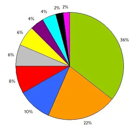 Call to Action Colours by the UK's leading online retailers